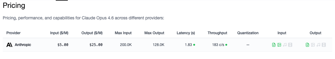 Claude Opus 4.6 pricing overview