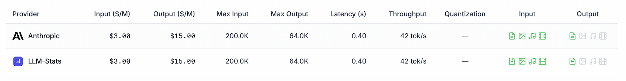 Claude Sonnet 4.5 Pricing