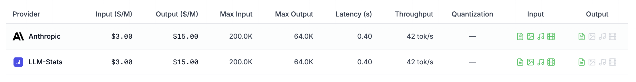 Claude Sonnet 4.5 Pricing