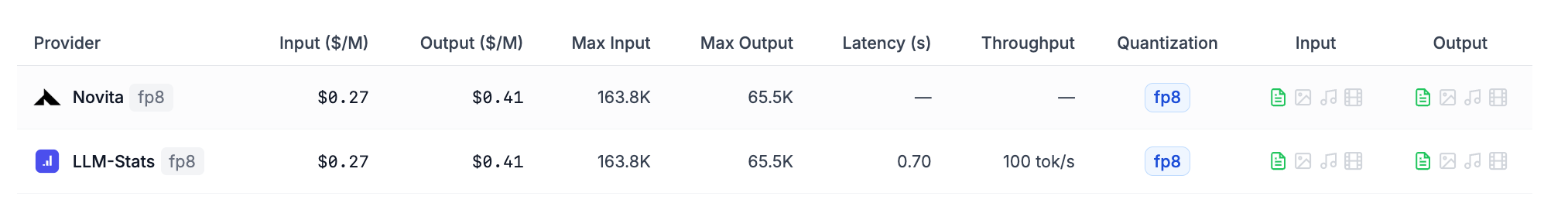 DeepSeek-V3.2-Exp Pricing
