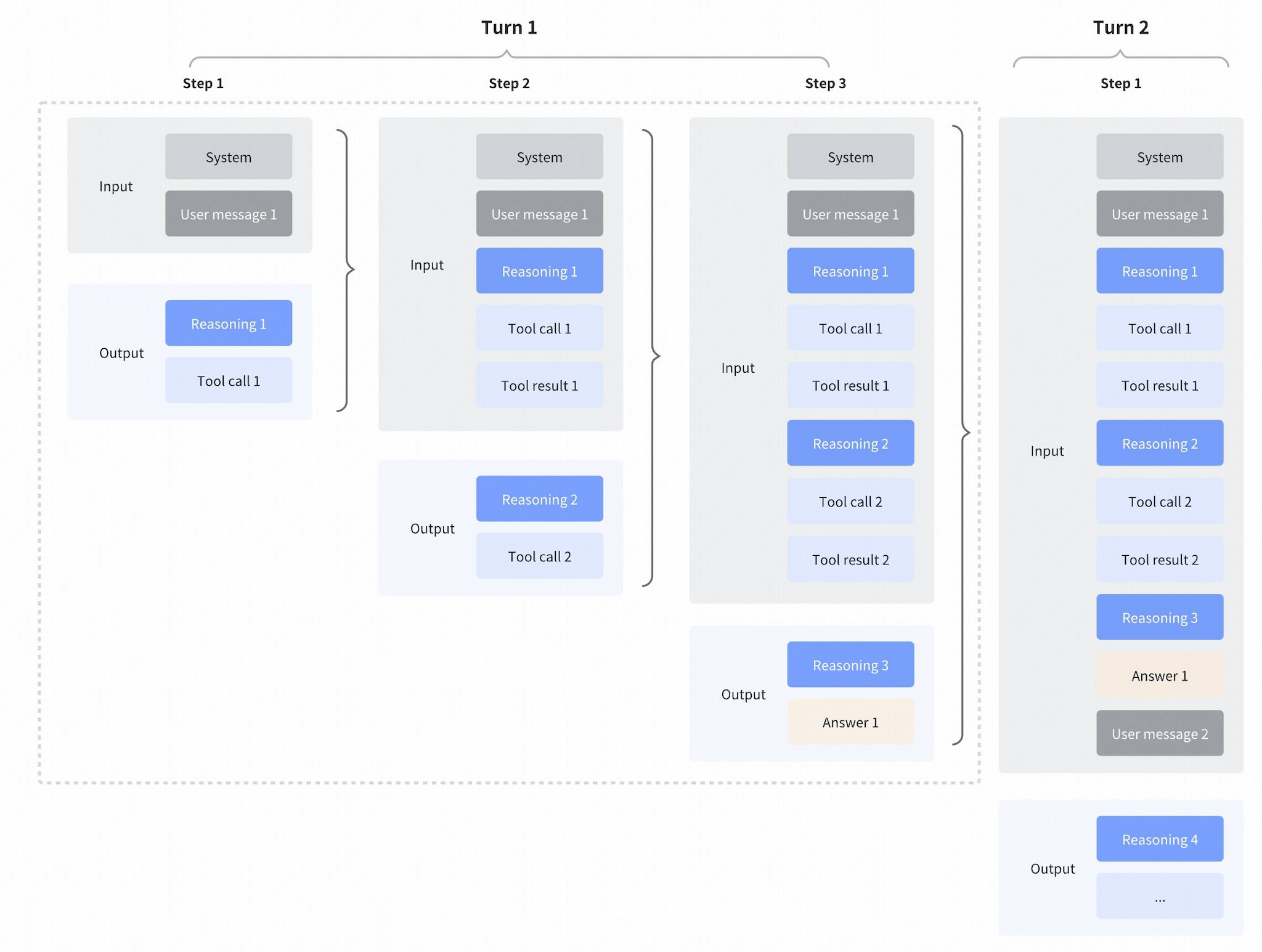 GLM-4.7 Interleaved Thinking