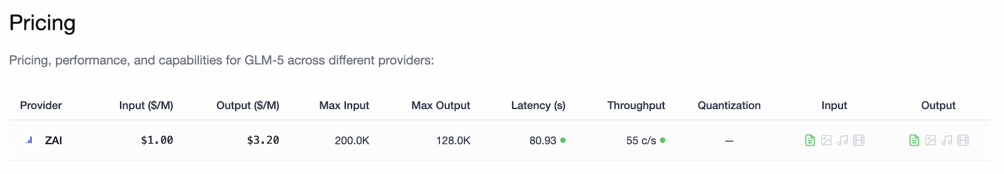 GLM-5 pricing overview