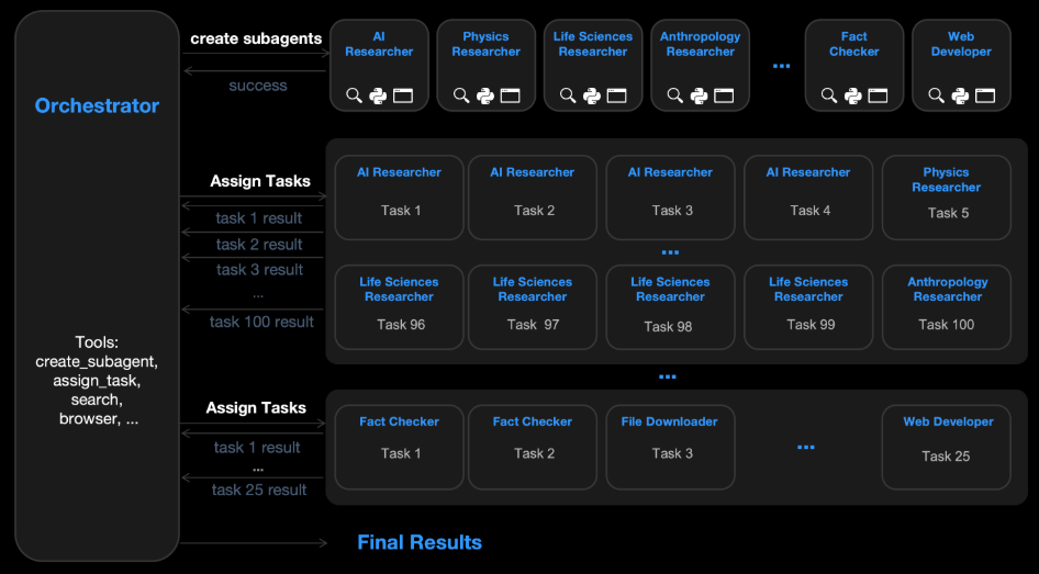 Kimi K2.5 Architecture