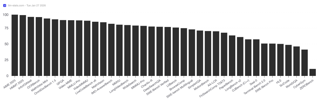 Kimi K2.5 Benchmarks