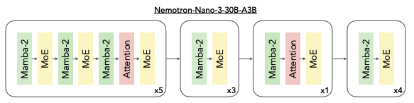 Nemotron 3 Nano Architecture Diagram
