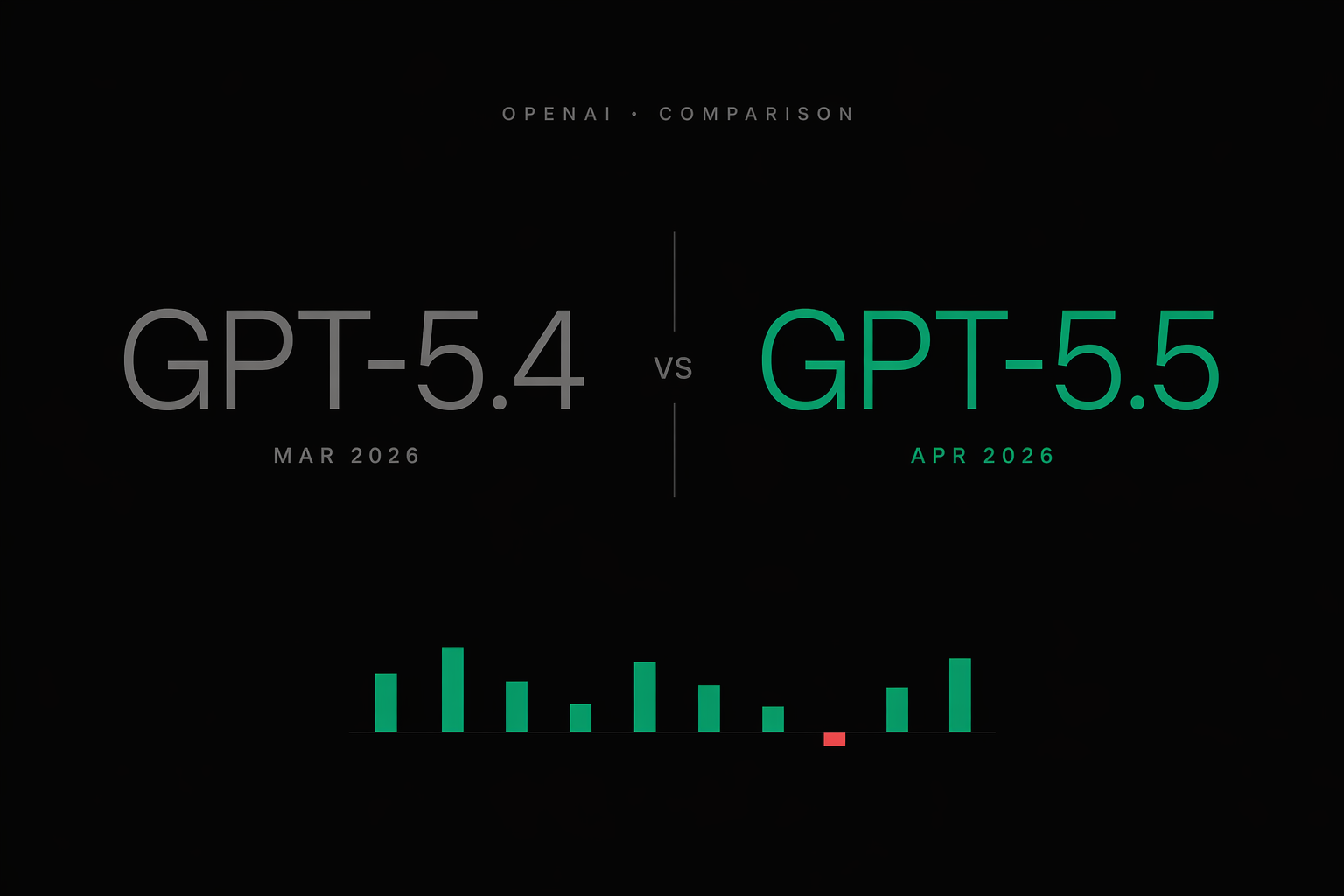 GPT-5.5 vs GPT-5.4: Pricing, Speed, Context, Benchmarks