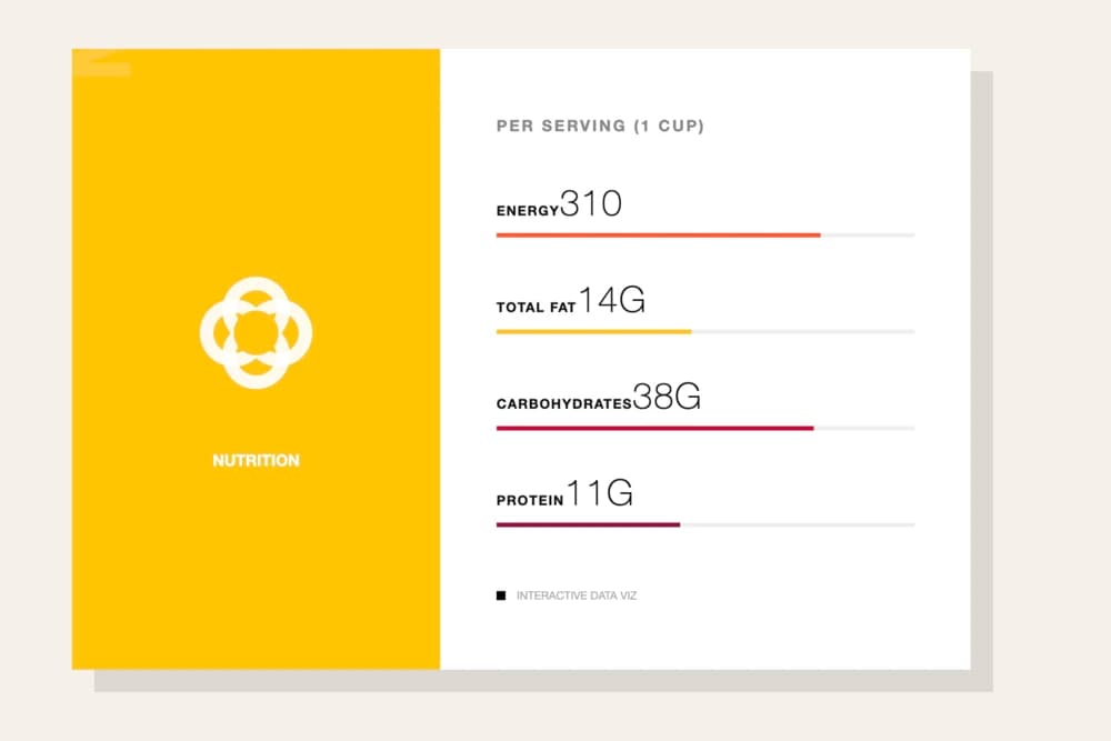 Bright nutrition data visualization generated in the Coding Arena