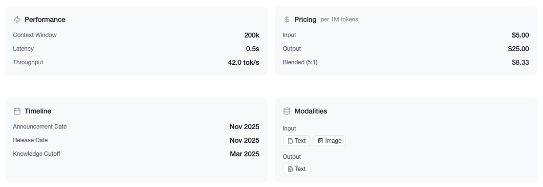 Claude Opus 4.5 Overview