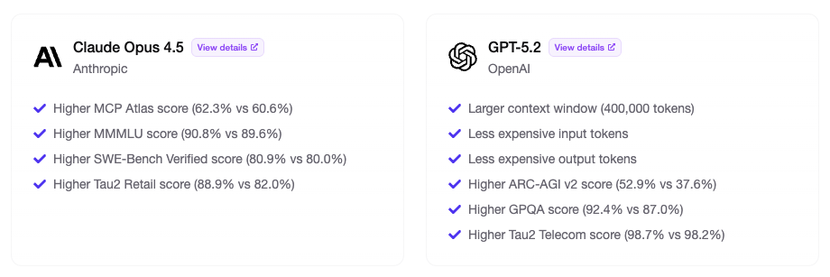 GPT-5.2 vs Claude Opus 4.5 Key Takeaways