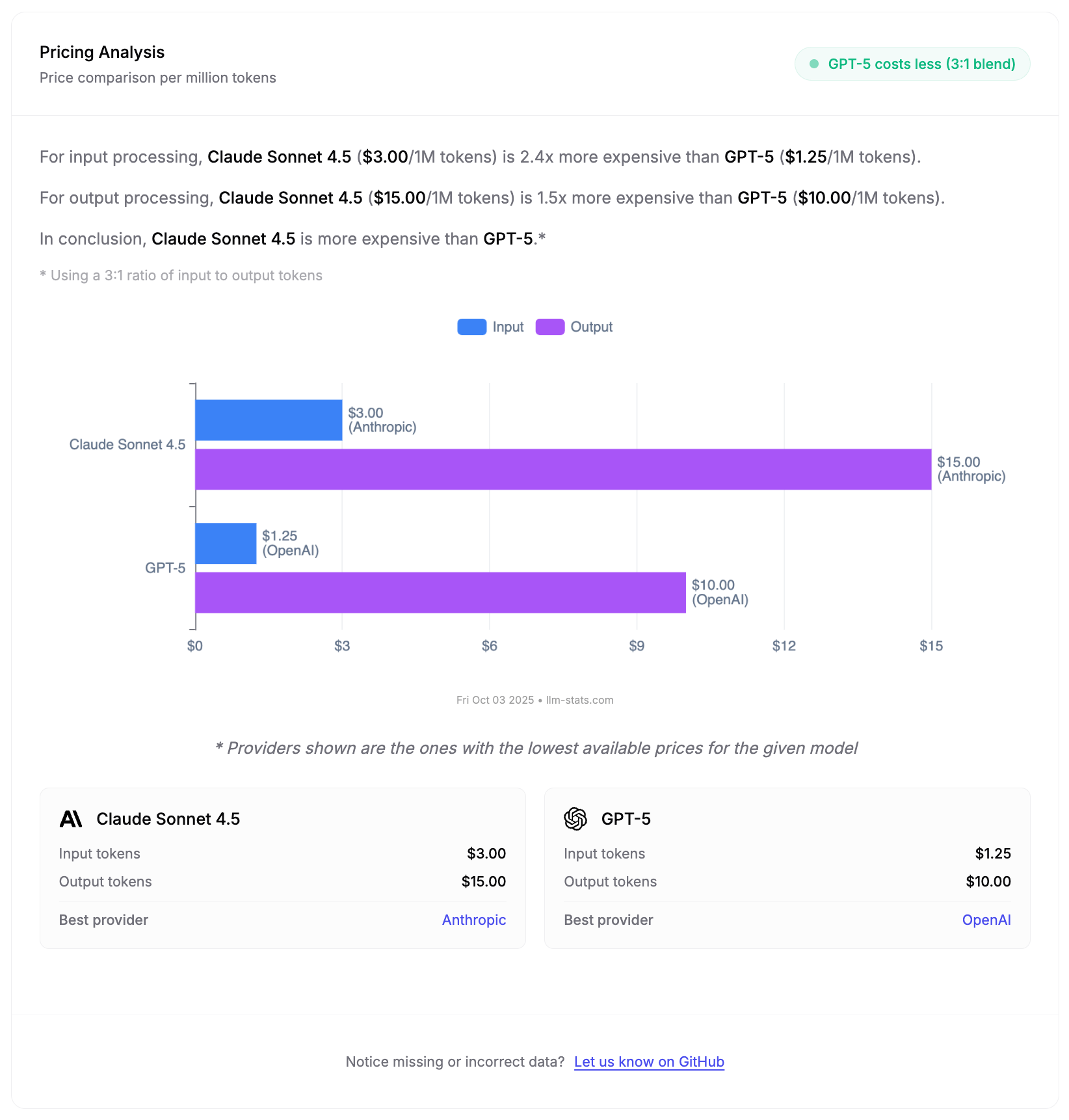 Claude Sonnet 4.5 vs GPT-5 Pricing Comparison