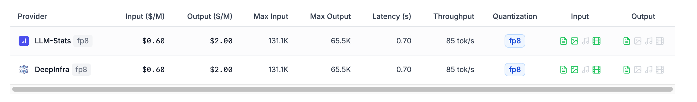 GLM-4.6 Pricing