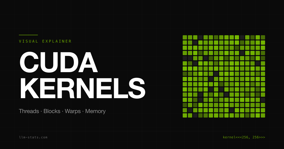 What Is a CUDA Kernel? A Visual Explainer